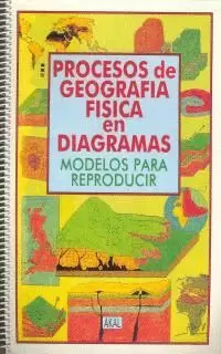 PROCESOS GEOGRAF.FISICA DIAGRAMAS